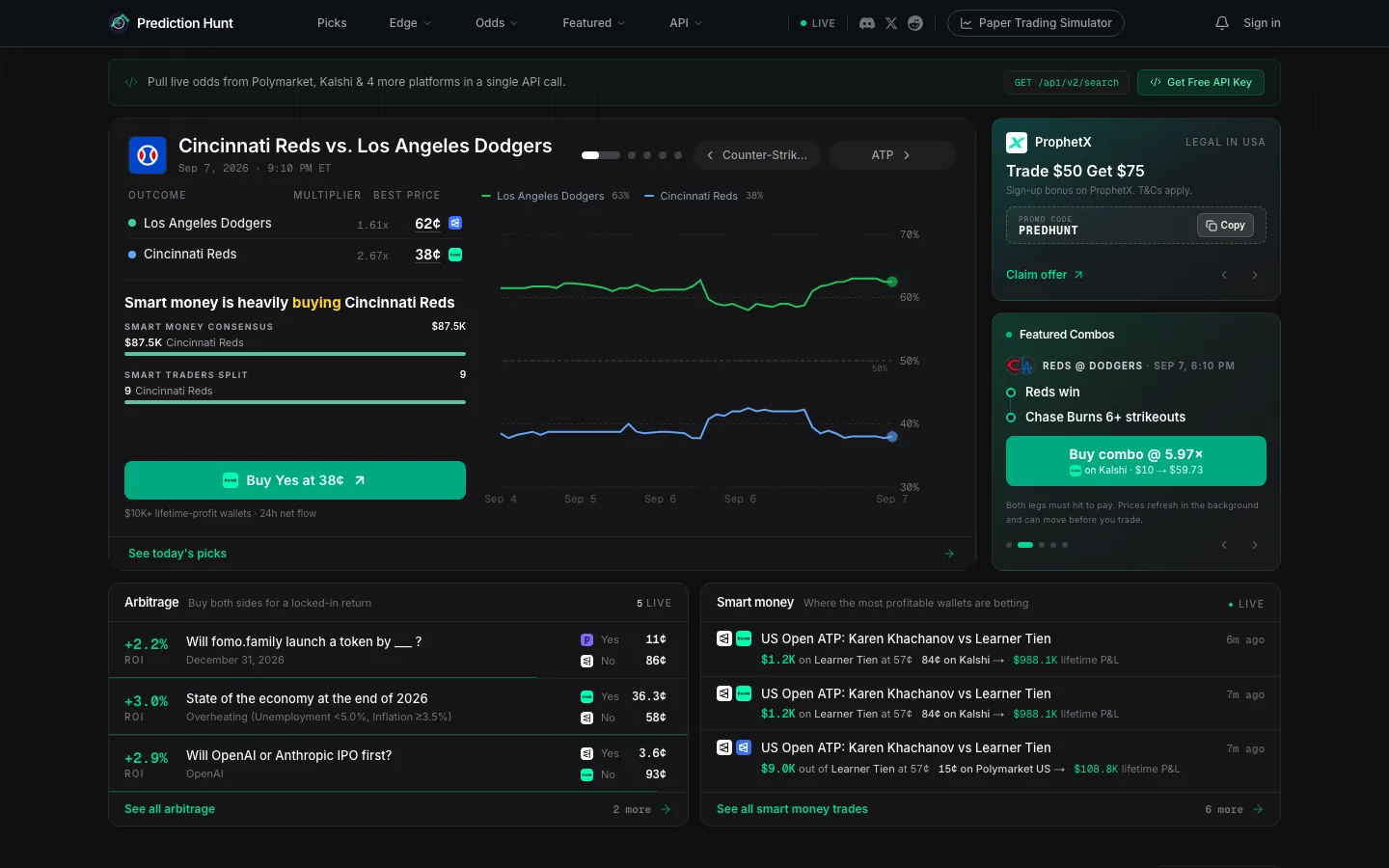 The Prediction Hunt interface comparing a single baseball game across venues: Polymarket, Kalshi and ProphetX prices side by side, a smart-money panel, a price chart and an arbitrage list.